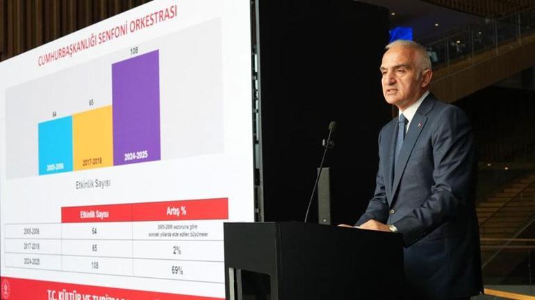 Bakan Ersoy Rami Kütüphanesi